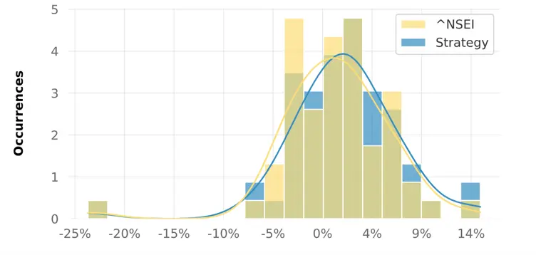 Figure illustrating the Dynamic Portfolio Optimization study