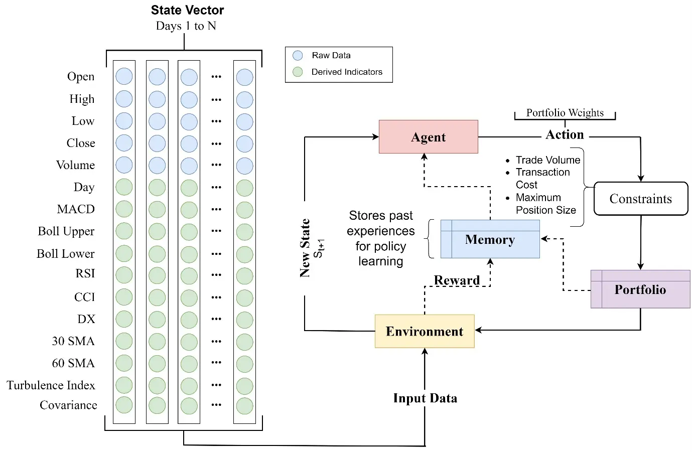 Figure illustrating the Volatility Regime-Dependent Portfolio Optimization study