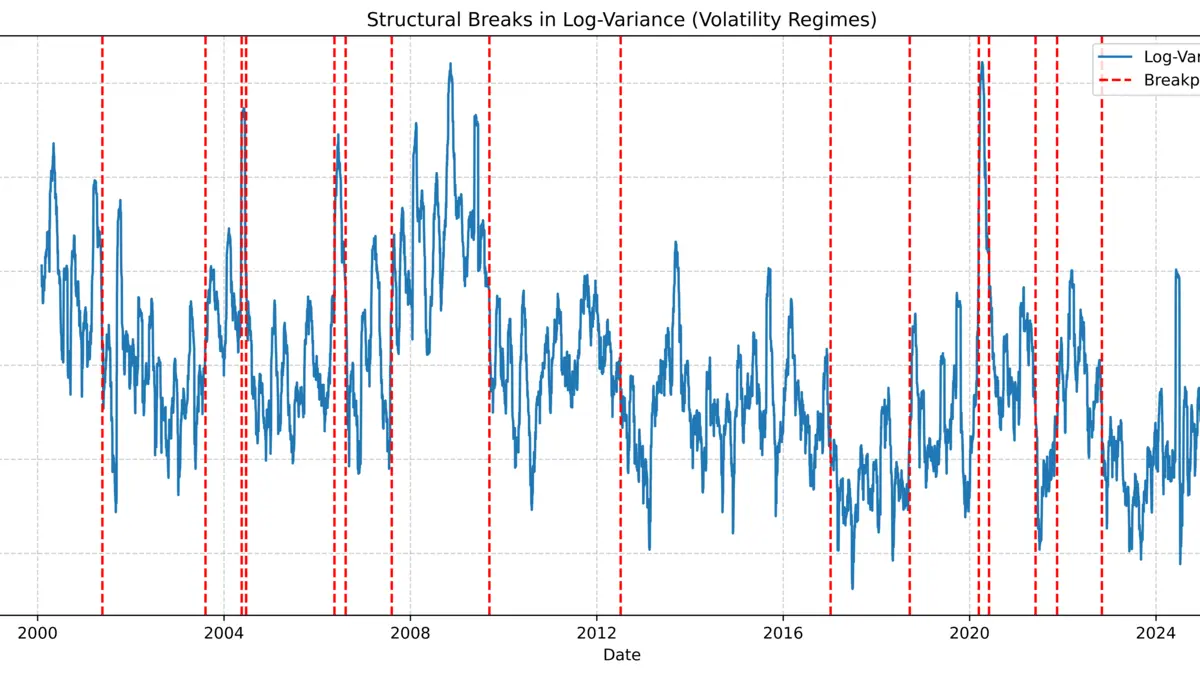 Why Deep Reinforcement Learning Might Change Portfolio Management